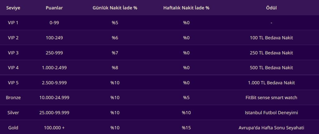 Discountcasino353 Bonusları